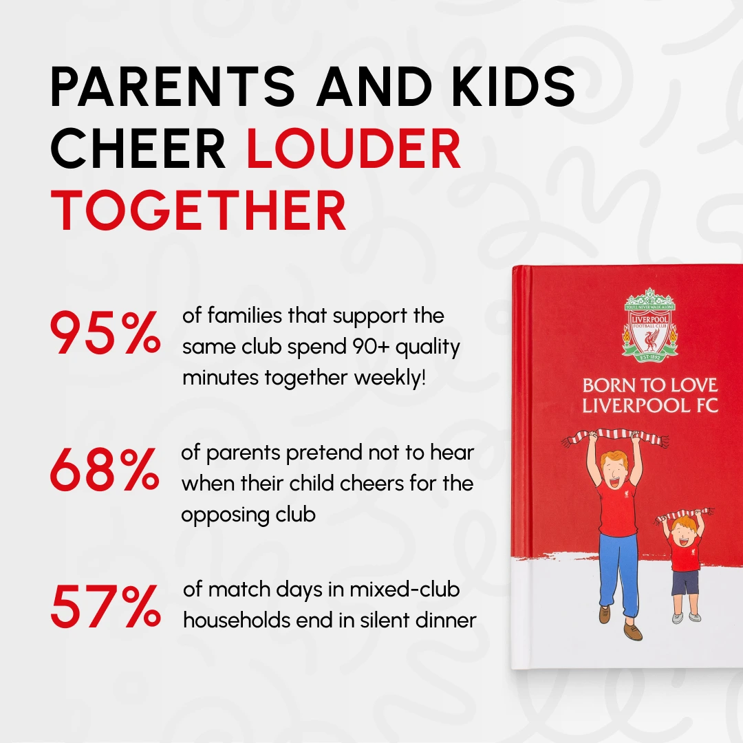 Image with statistics about family football support and a book titled 'Born to Love Liverpool FC'.