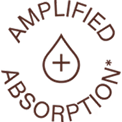 A circular brown graphic reading 'Amplified Absorption' surrounding a droplet icon with a plus sign.