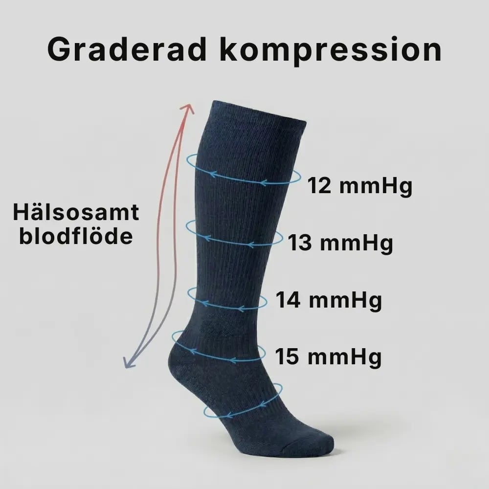 Diasocks stödstrumpor med graderad kompression