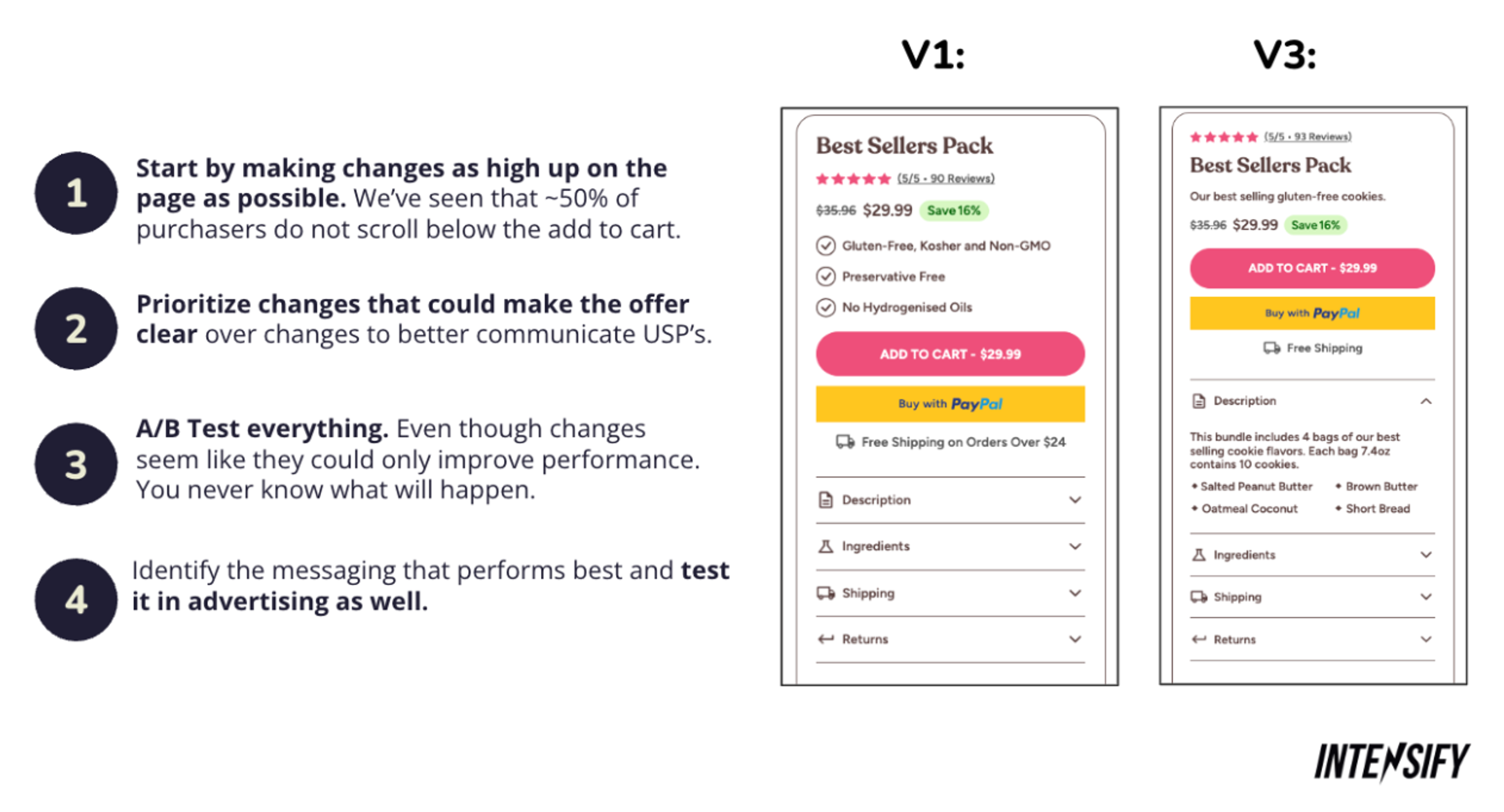 A comparison of two product page versions with A/B testing insights for better conversions.