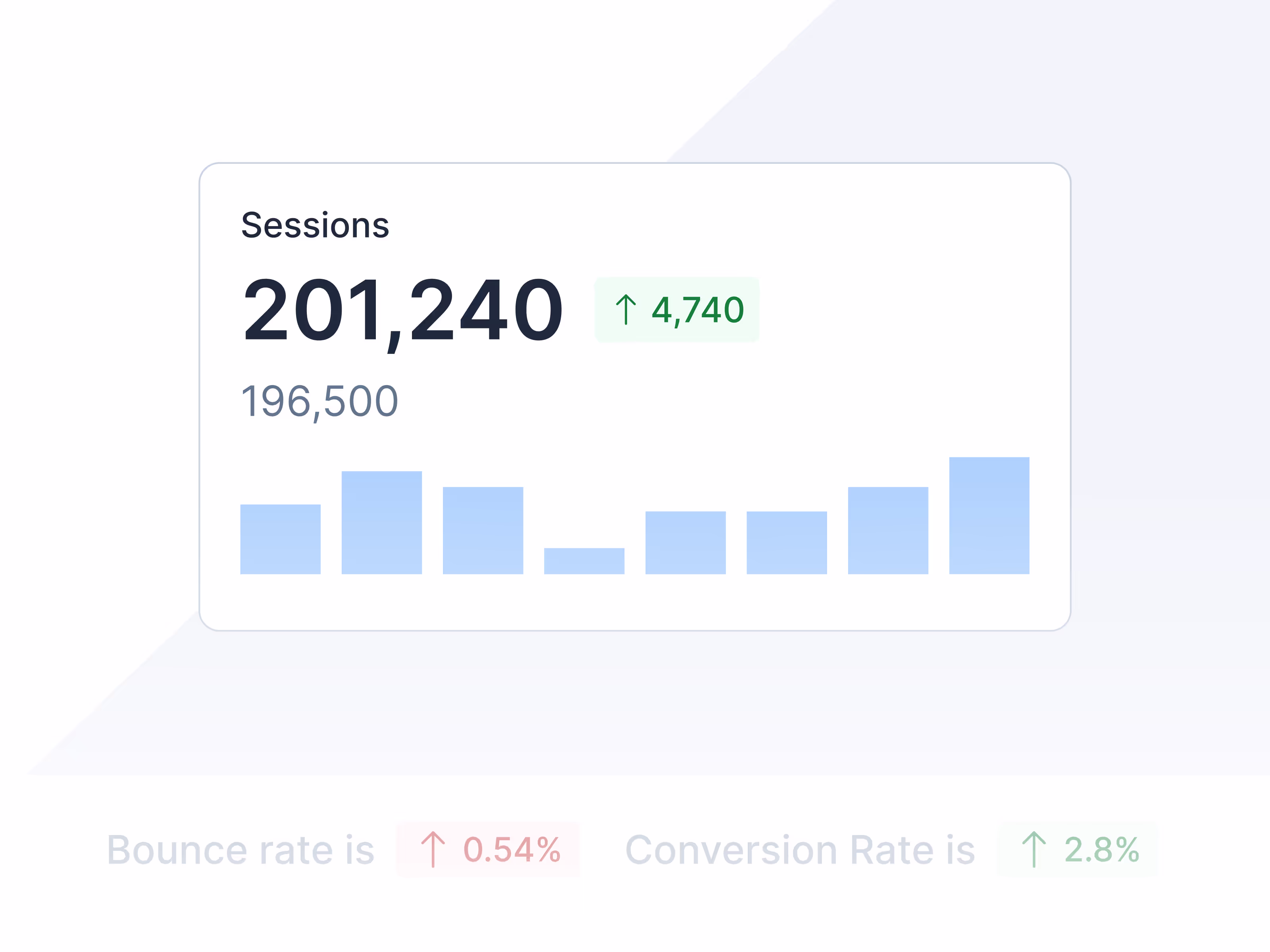 Shopify landing page builder tracking ecommerce website sessions, bounce rate, and conversion rate trends for optimization.