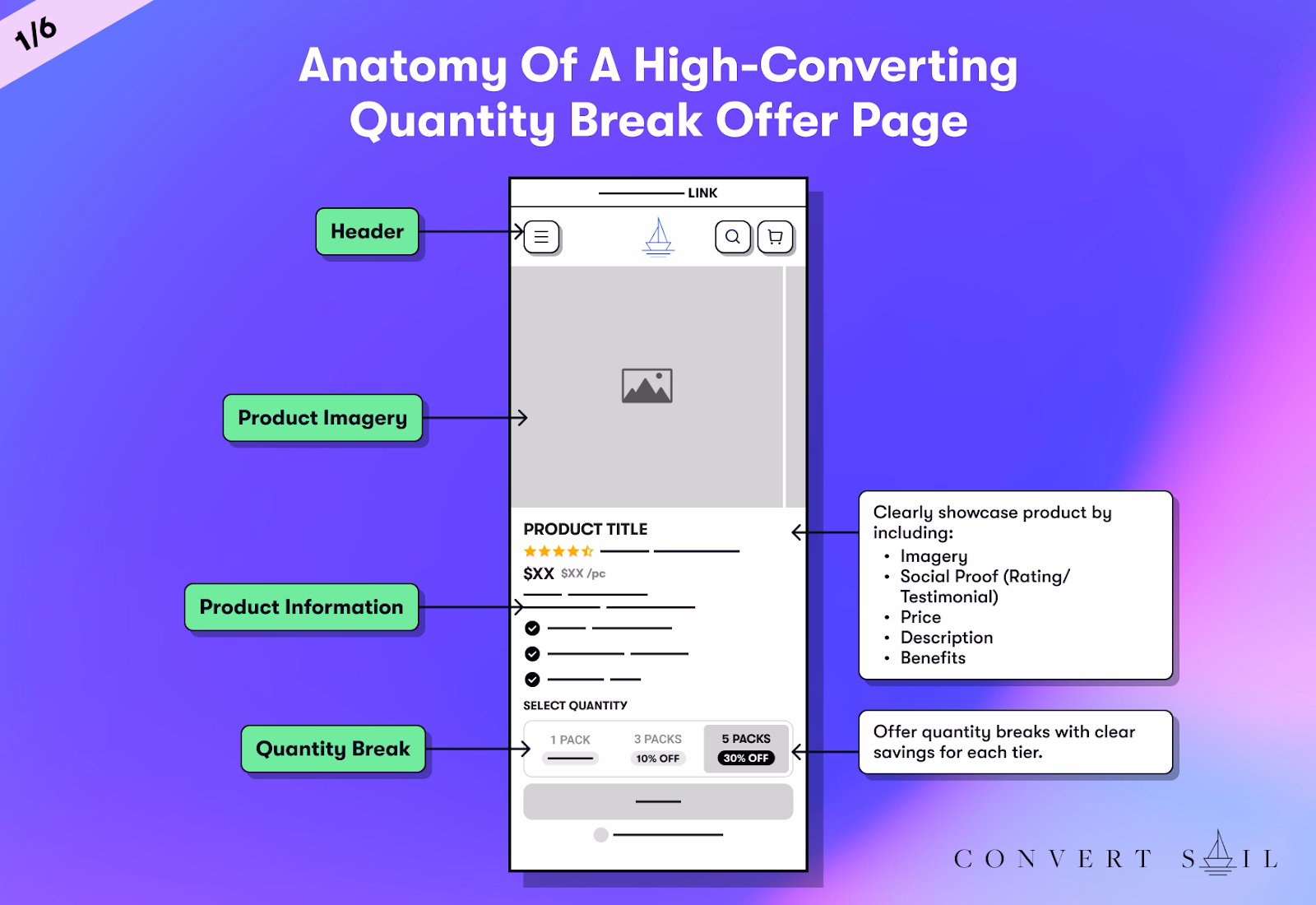A high-converting landing page layout highlighting product imagery, product information, and quantity breaks.