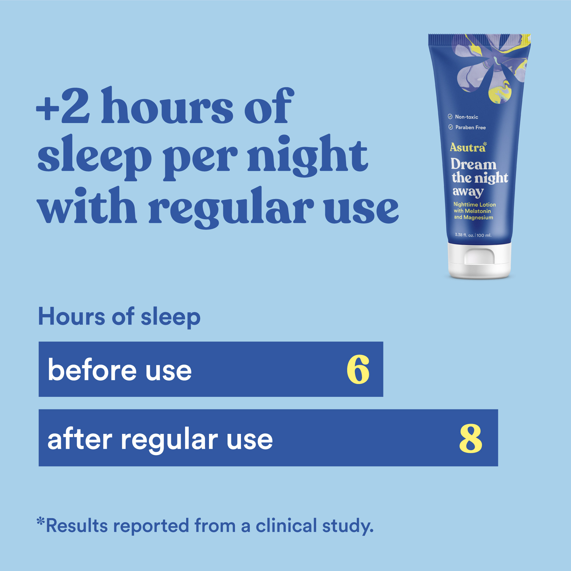 Image of a sleep lotion tube with text about improving sleep duration.