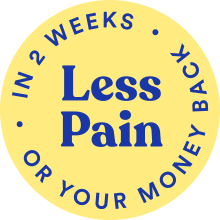 Yellow circle with text 'Less Pain' and 'In 2 weeks or your money back.'