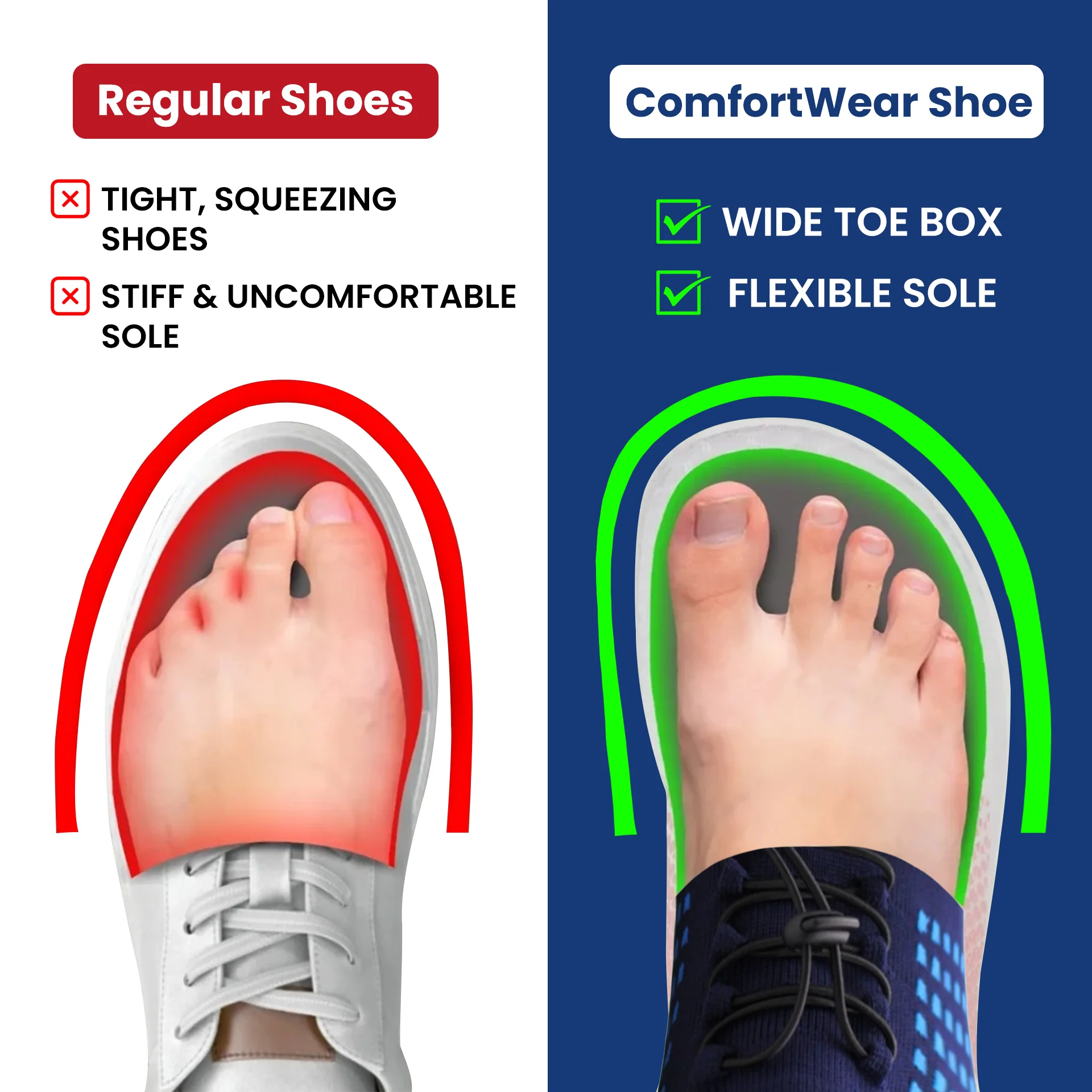Comparison of regular shoes and ComfortWear shoes with toe box and sole differences.