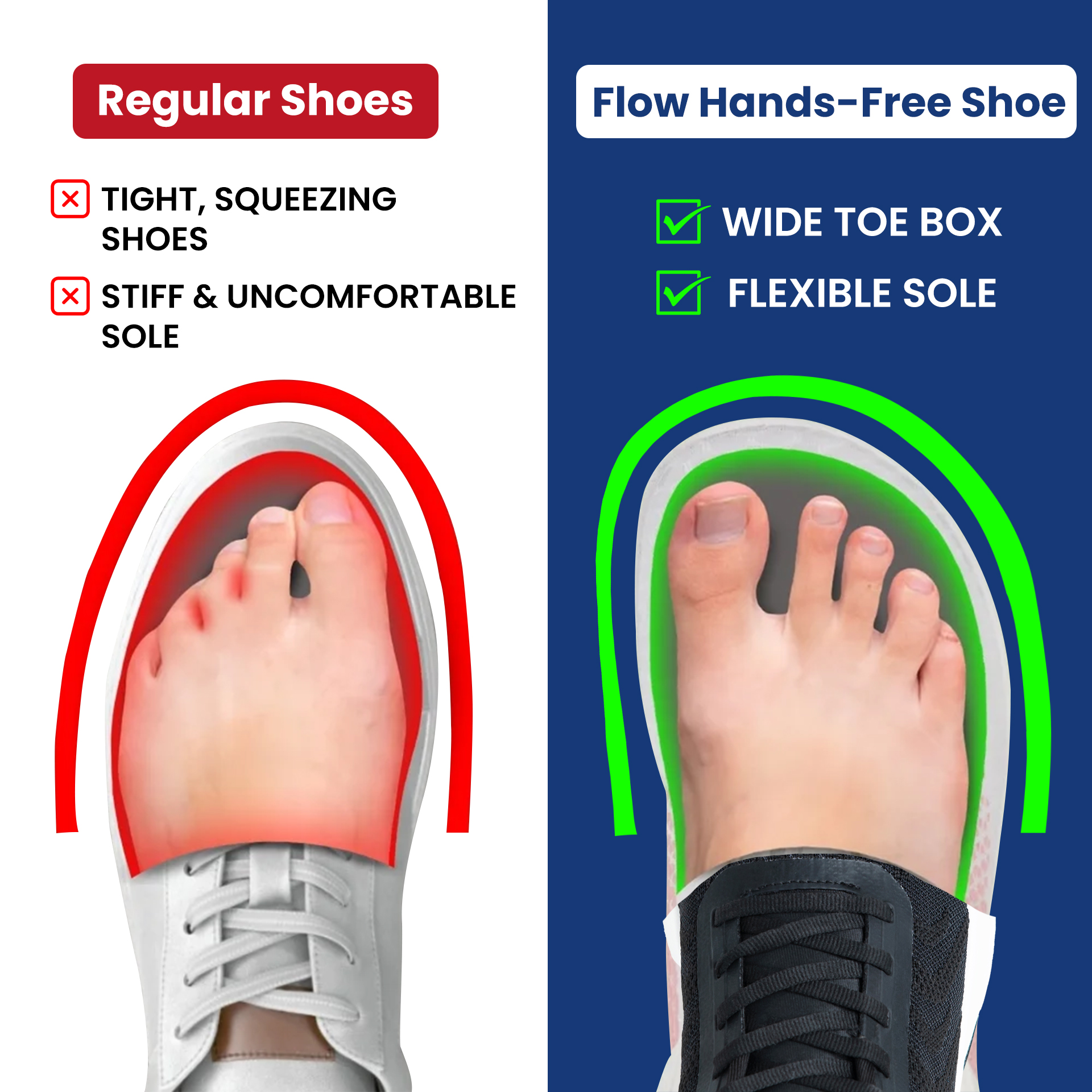 Comparison of regular shoes and Flow Hands-Free Shoe with toe box and sole features.