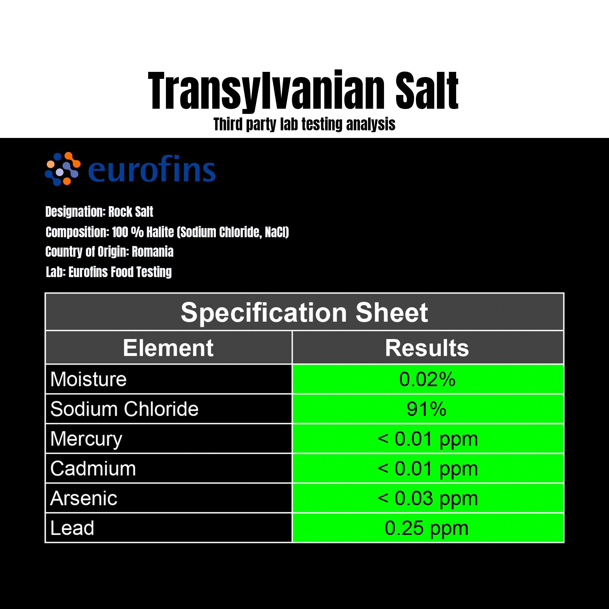 A specification sheet for Transylvanian Salt showing third-party lab testing analysis results for various elements.