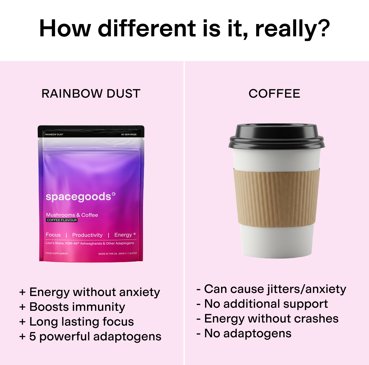 A graphic comparing a pouch of Rainbow Dust coffee supplement to a disposable cup of coffee with benefit/drawback lists.