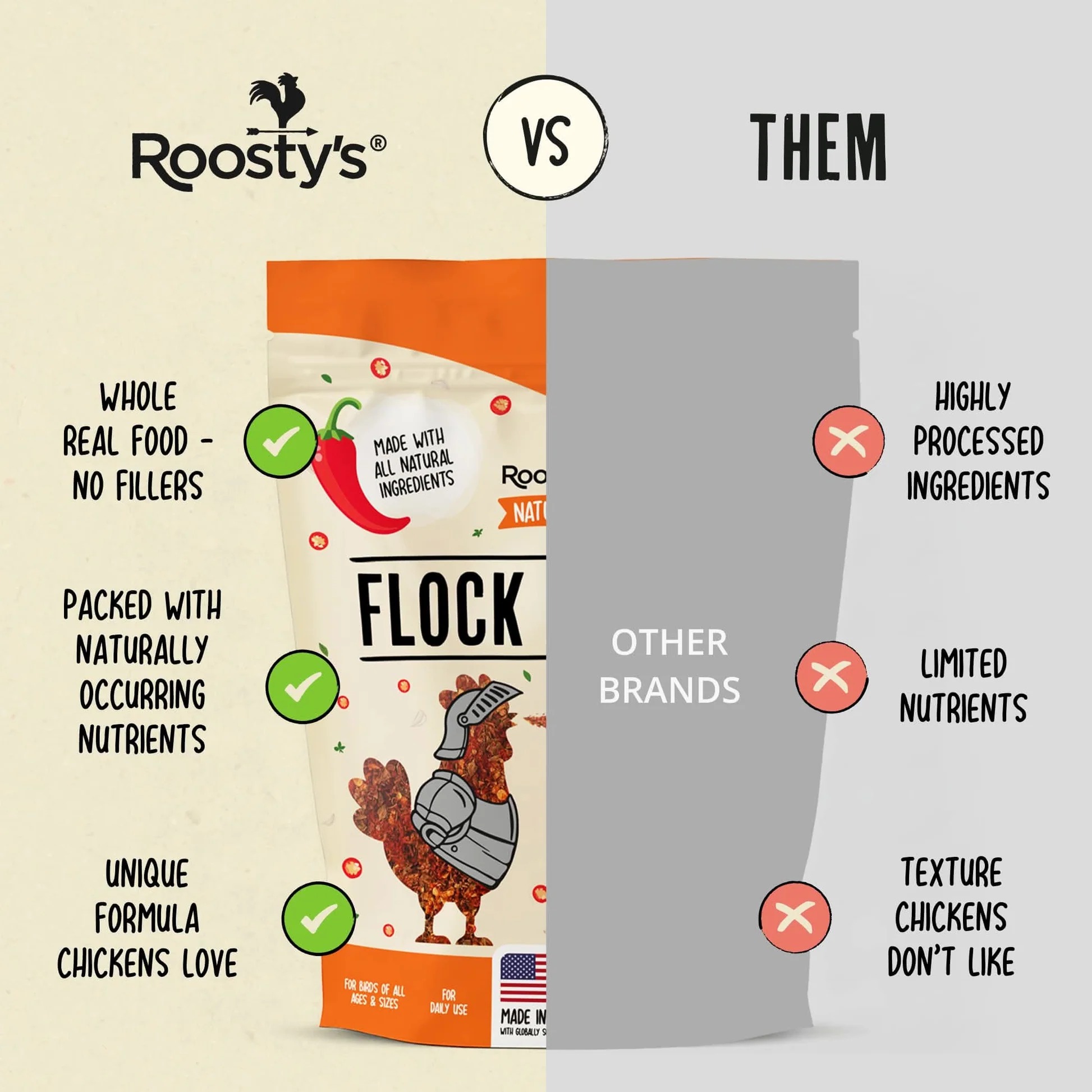 A graphic comparing Roosty's chicken feed benefits against those of other brands.