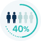 An infographic icon showing 2 out of 5 people figures highlighted, with the text 40% and a circular graph.