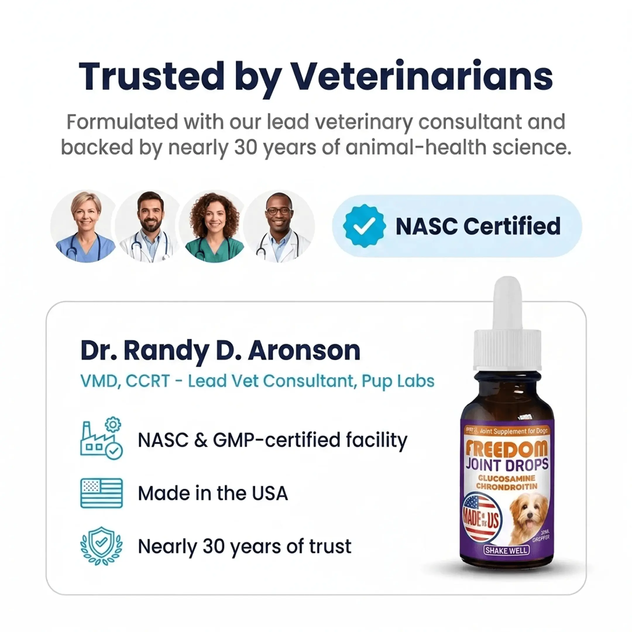 Informational graphic for Freedom Joint Drops dog supplement, showing veterinarians, certifications, and the product bottle.