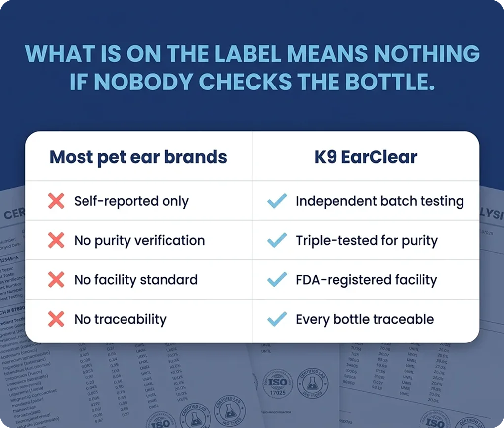 A chart comparing K9 EarClear's quality standards, like independent testing, against other pet ear brands.