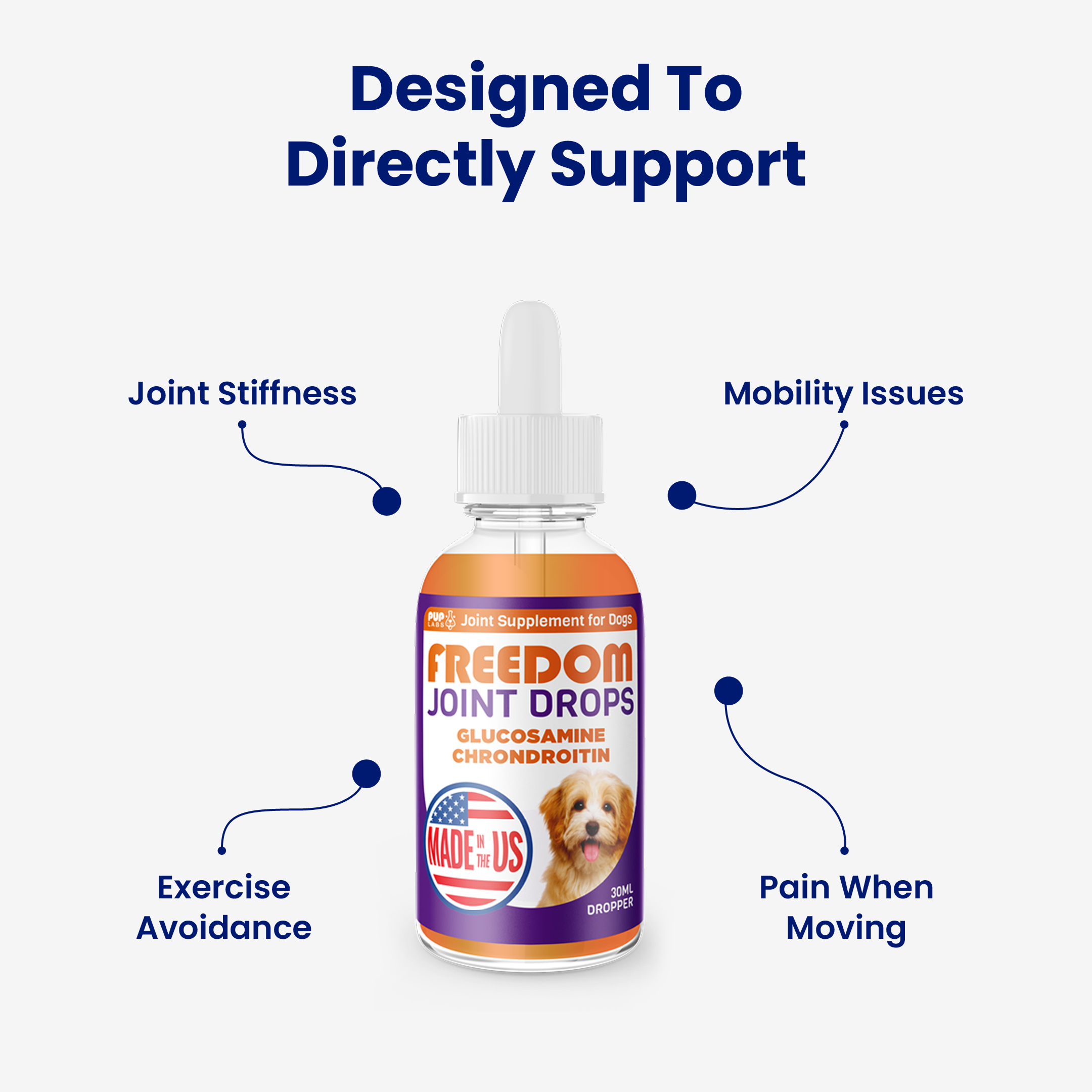 Bottle of dog joint supplement with text about benefits for mobility and stiffness.