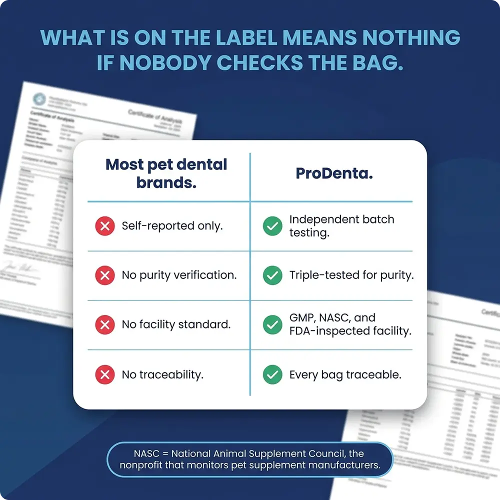 A comparison chart highlighting ProDenta's superior testing and traceability over most other pet dental brands.