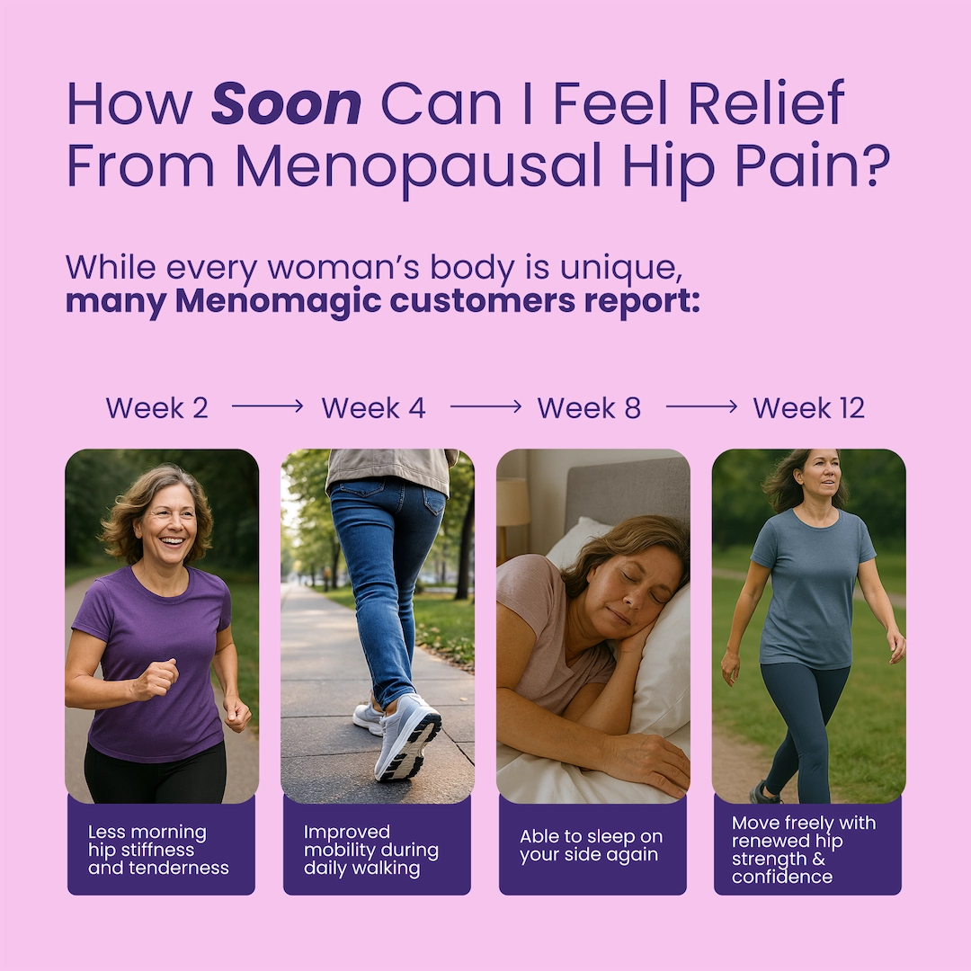 An infographic showing a 12-week timeline of relief from menopausal hip pain with four images of women.