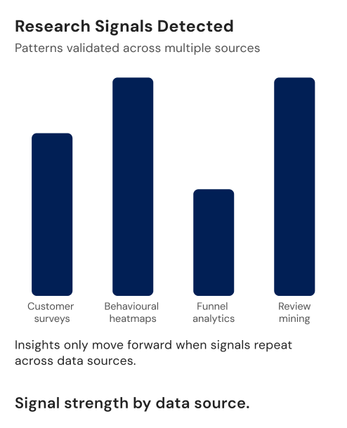 Bar chart comparing signal strength from different data sources.