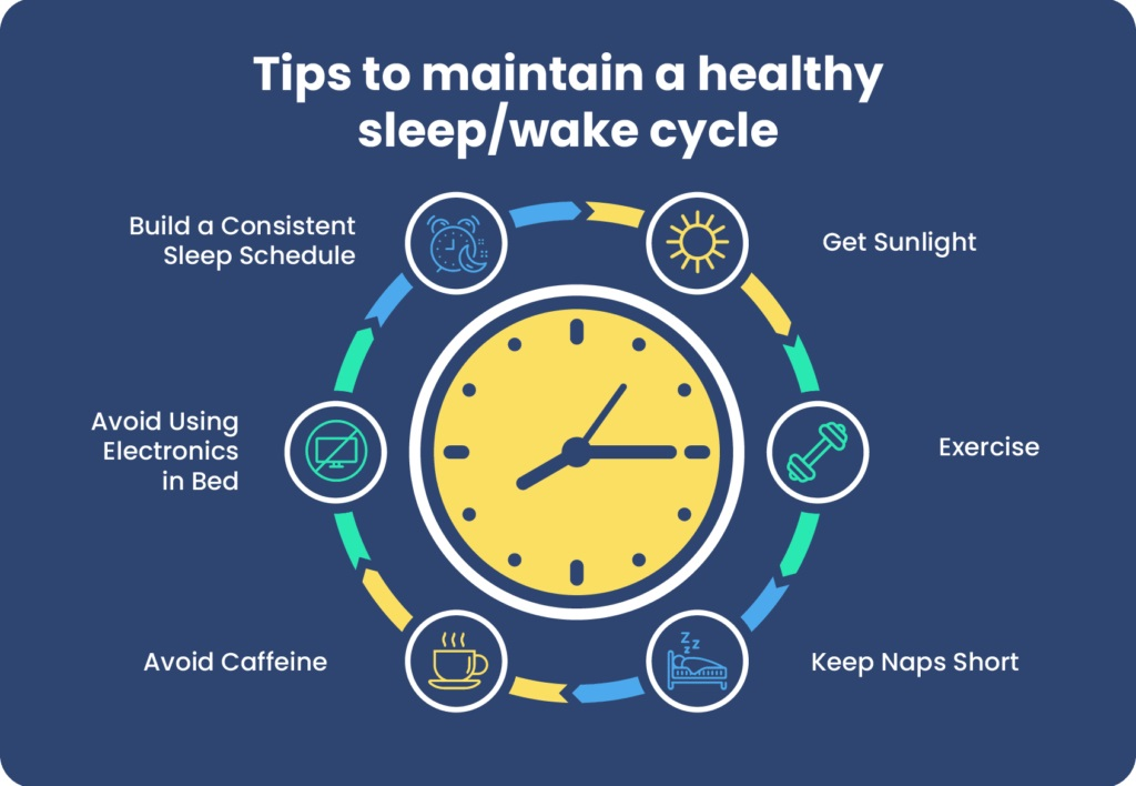 Infographic with tips for maintaining a healthy sleep/wake cycle around a clock.