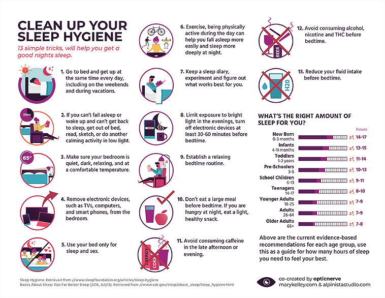Infographic on sleep hygiene tips and recommended sleep hours for different age groups.