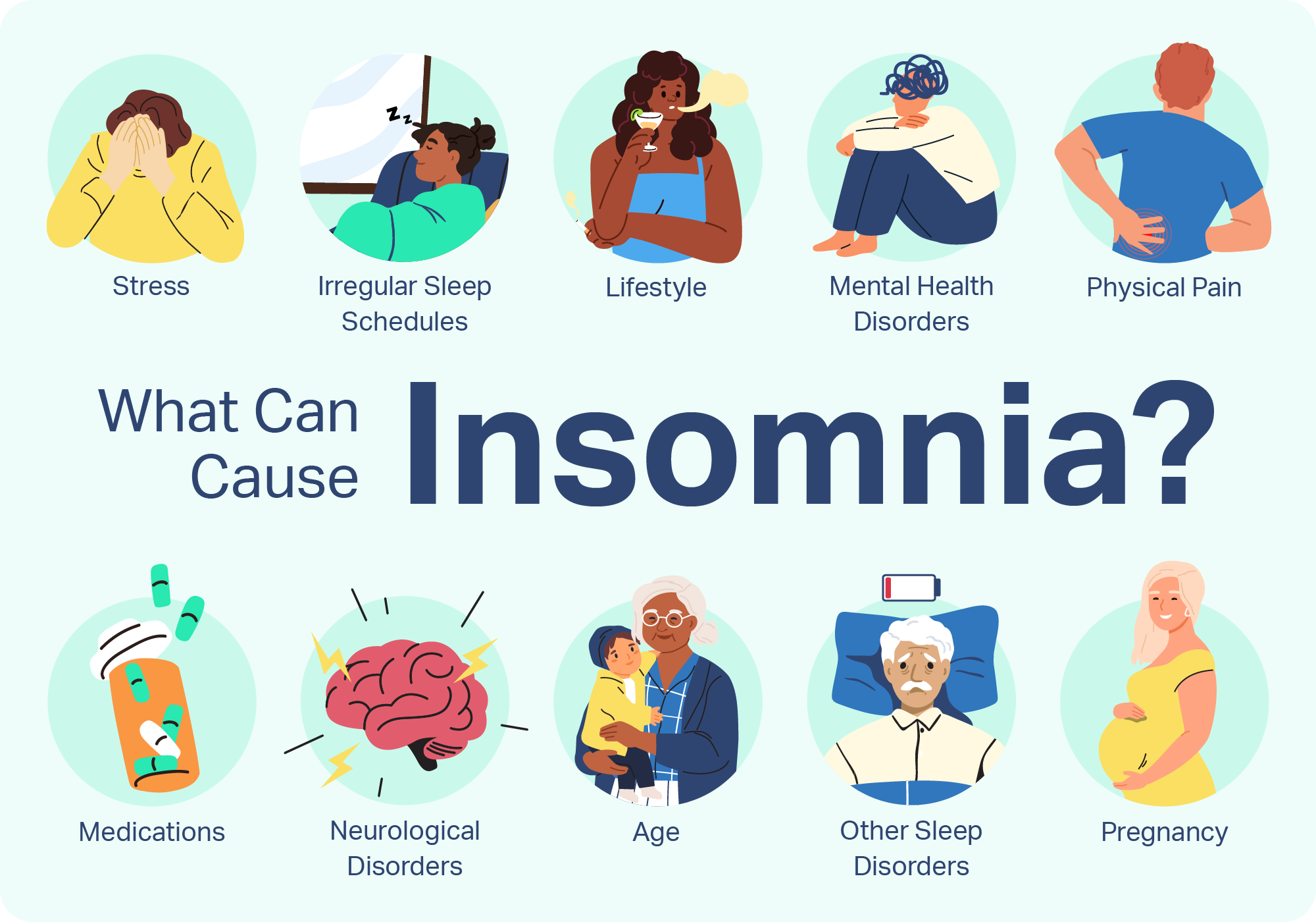 Illustration showing various causes of insomnia, including stress, lifestyle, and physical pain.