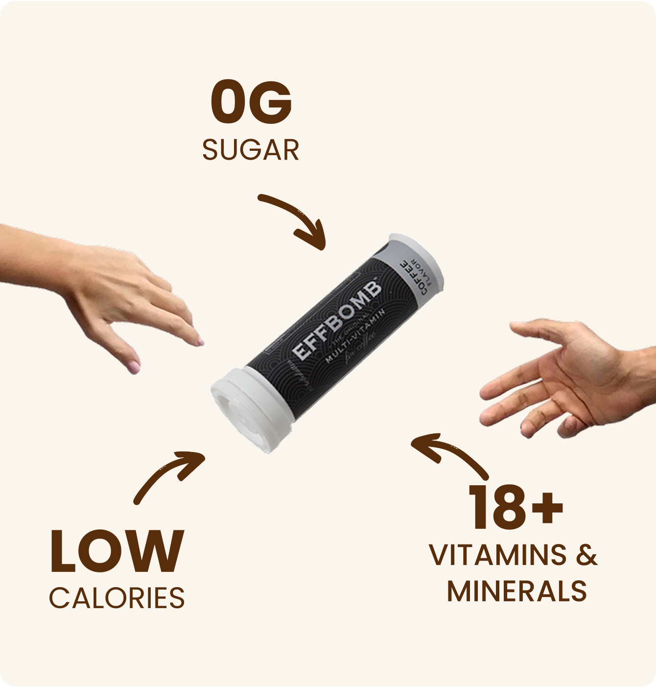 Effbomb multivitamin tube with hands, 0g sugar, low calories, 18+ vitamins and minerals.