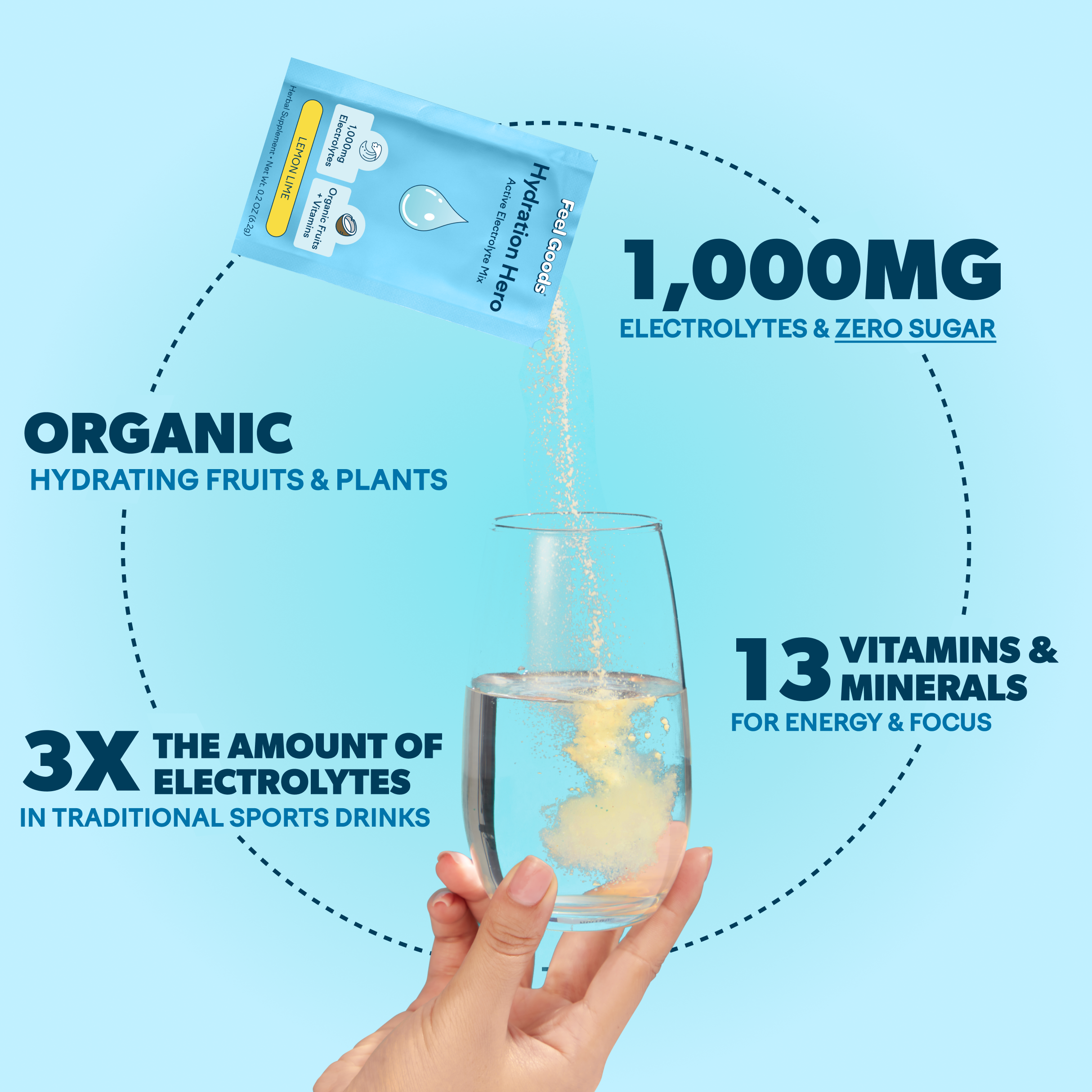 Hydration drink mix with a water bottle, stickers, and passionfruit flavor shown.