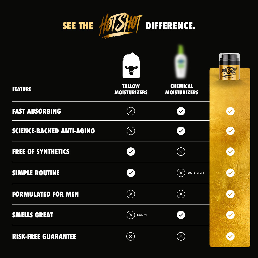 Comparison chart of tallow and chemical moisturizers with features and checkmarks.