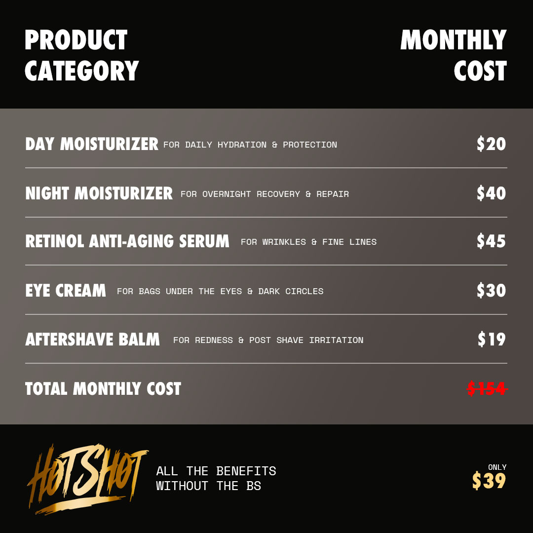 Skincare product list with prices and total monthly cost.