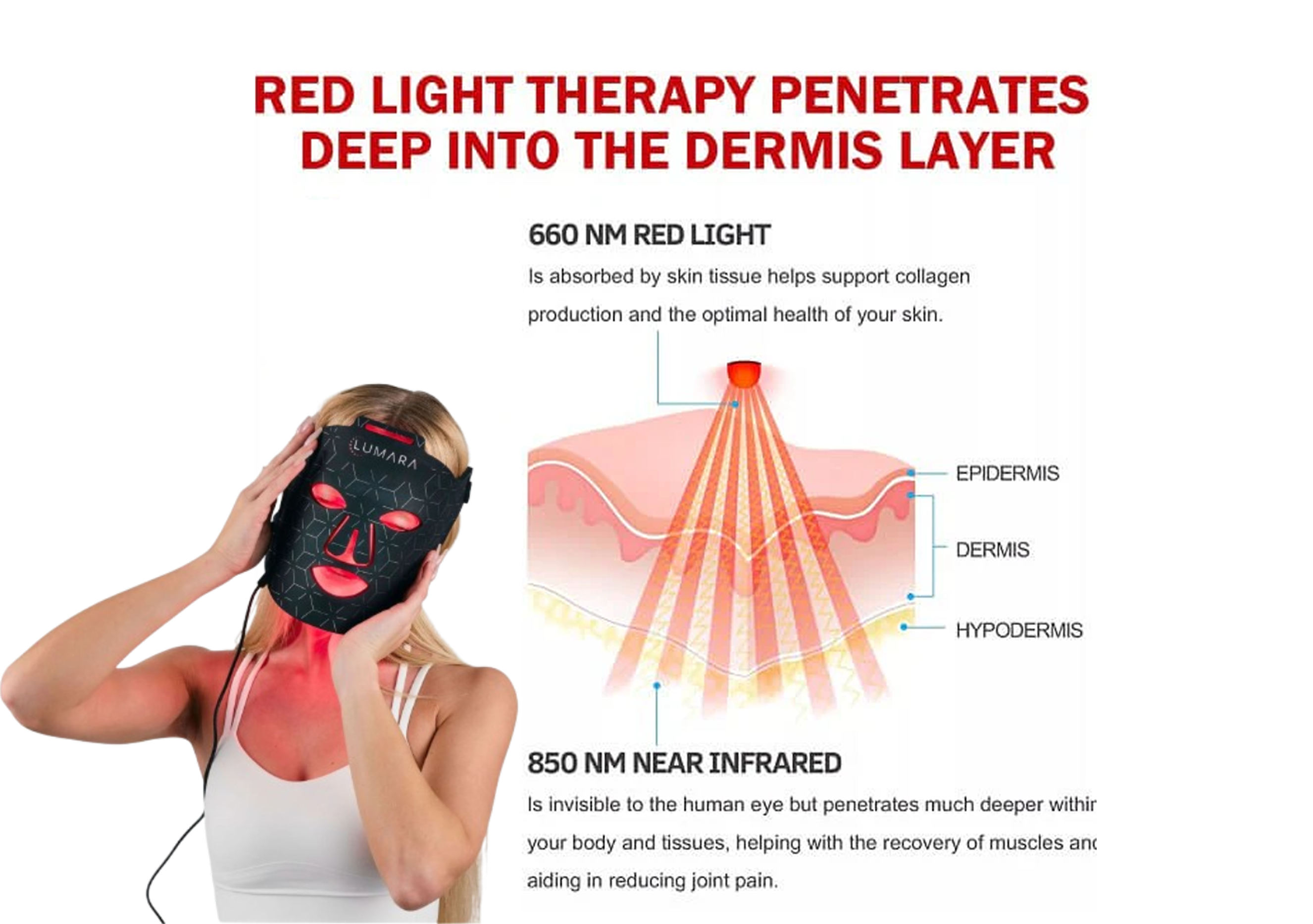 Woman wearing a red light therapy mask with diagram of skin layers.