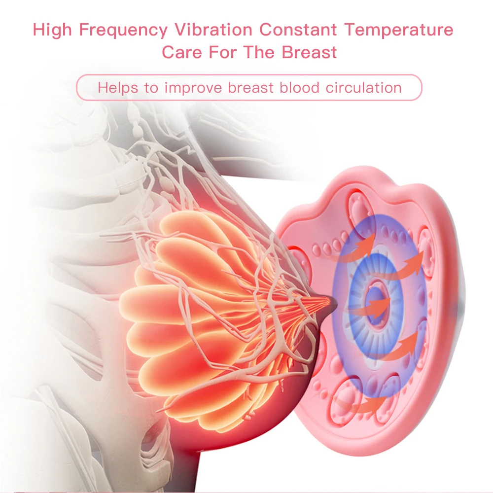 Illustration of breast anatomy with a massage device and text about vibration therapy.