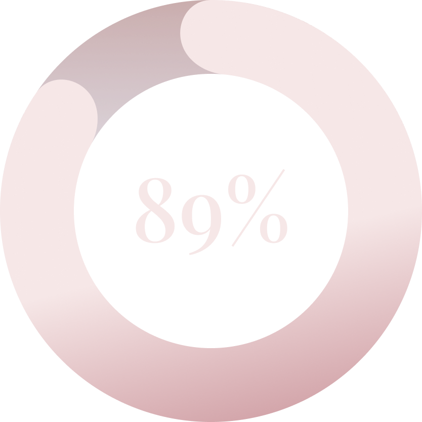 A circular 72% progress indicator.