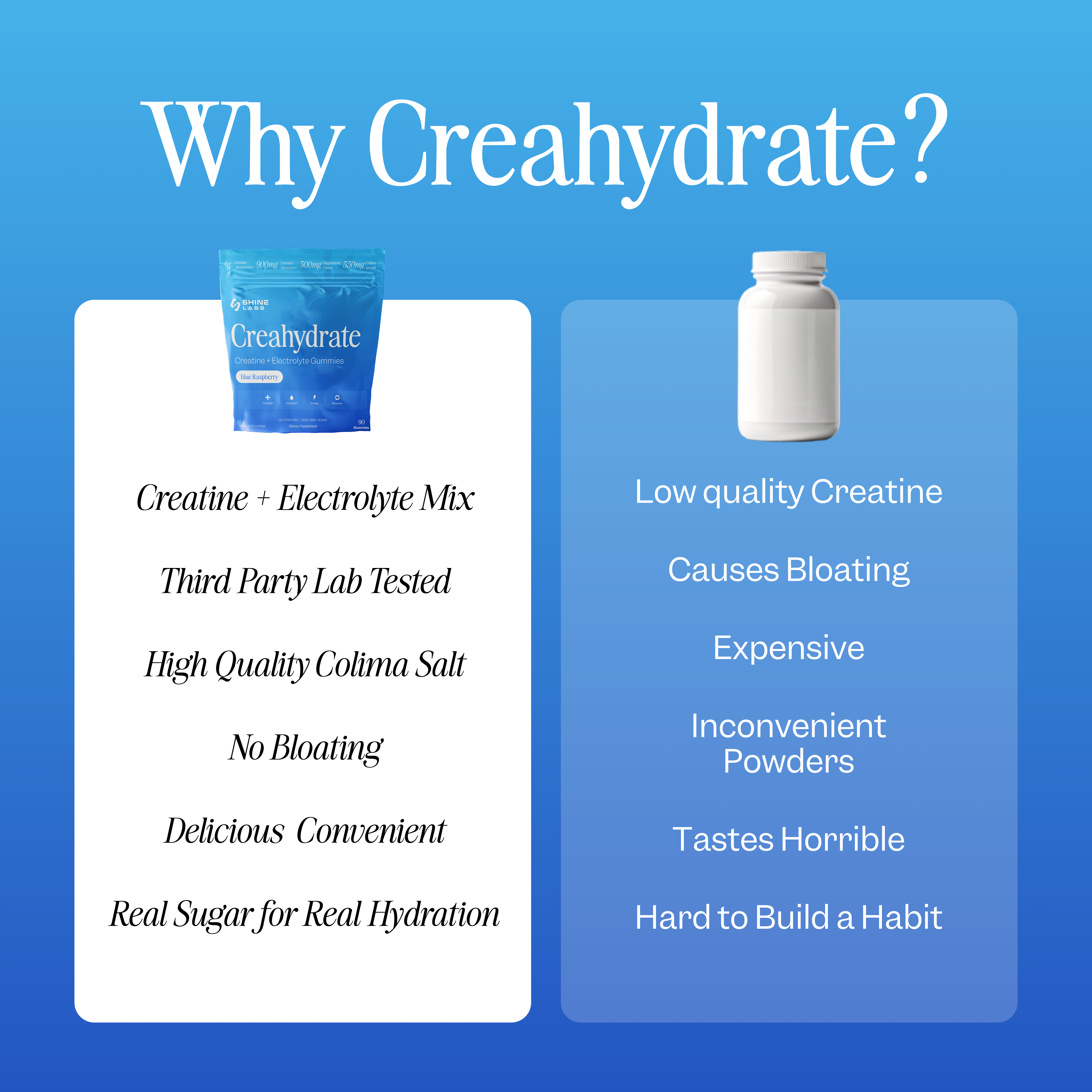Comparison of Creahydrate benefits versus generic creatine drawbacks.