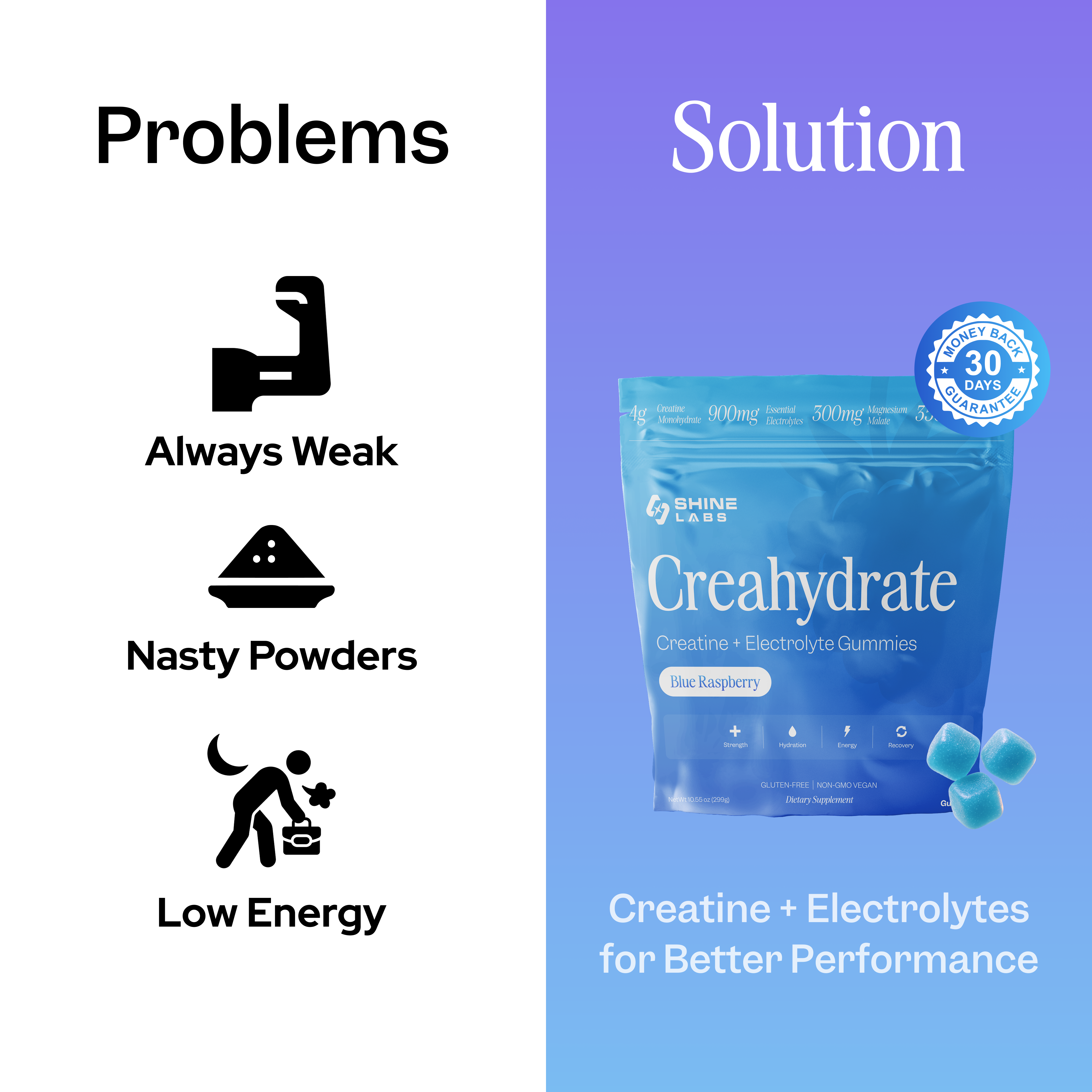 Comparison of problems with powders and solution with Creahydrate gummies.
