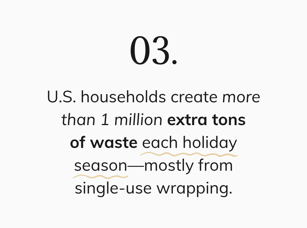 Text stating U.S. holiday waste statistics, focusing on single-use wrapping.