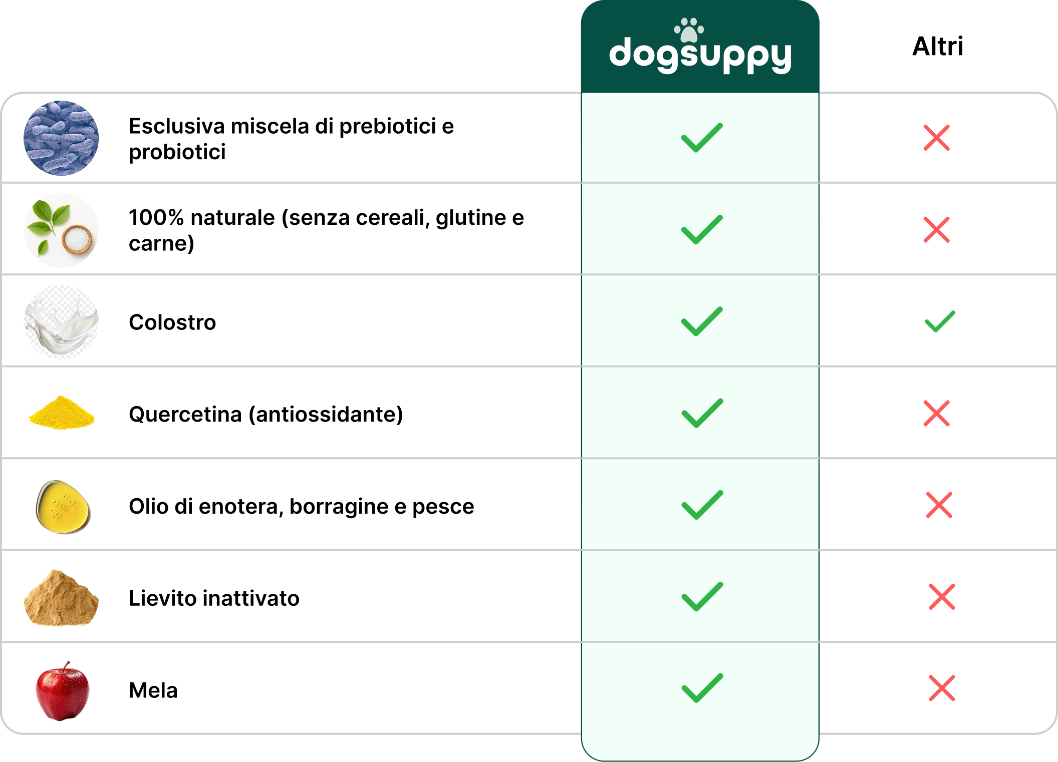 Risultati comprovati Anti-Jeuk Probiotica - prima e dopo