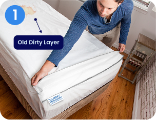 A man unzips and removes a stained mattress protector, labeled 'Old Dirty Layer,' from a bed.