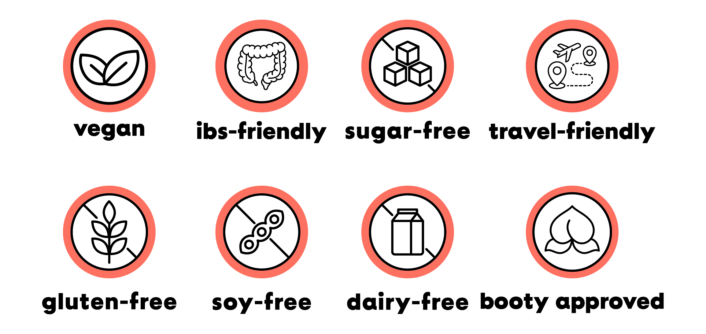 Icons with labels: vegan, ibs-friendly, sugar-free, travel-friendly, gluten-free, soy-free, dairy-free, booty approved.