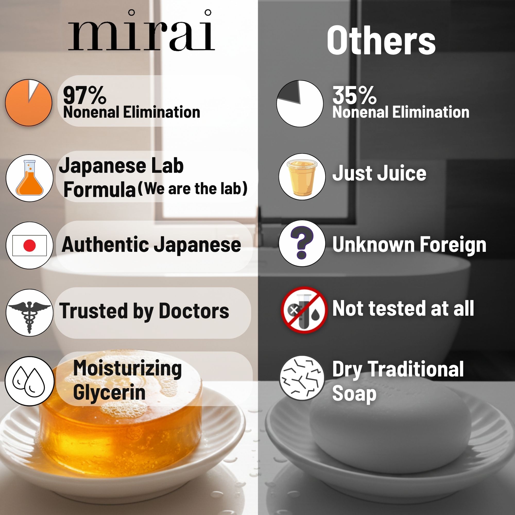 A graphic comparing the benefits of Mirai brand soap against other, traditional soaps with icons and text.