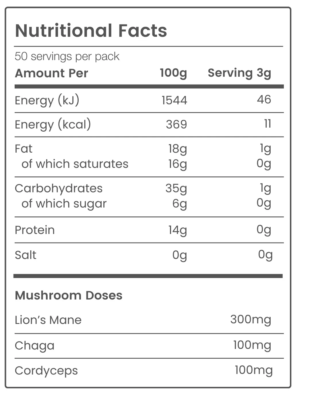 Nutritional facts table with energy, fat, carbohydrates, protein, and mushroom doses.