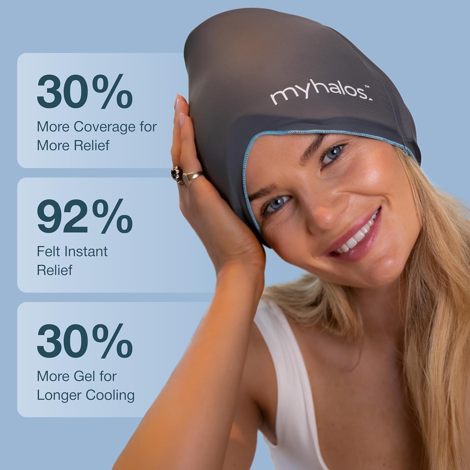 Woman wearing a cooling cap with text about relief percentages.