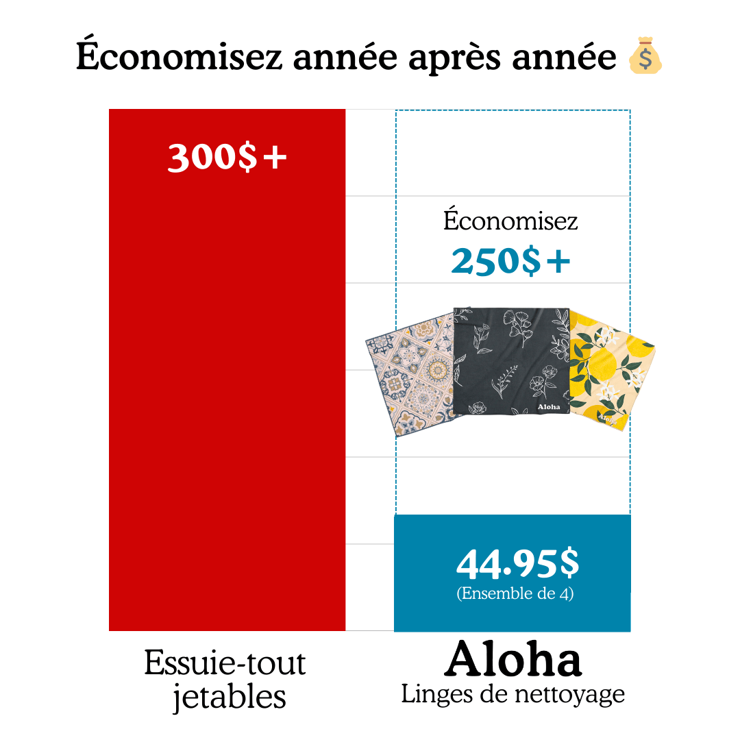 Comparison chart of disposable towels and Aloha cleaning cloths with savings message.