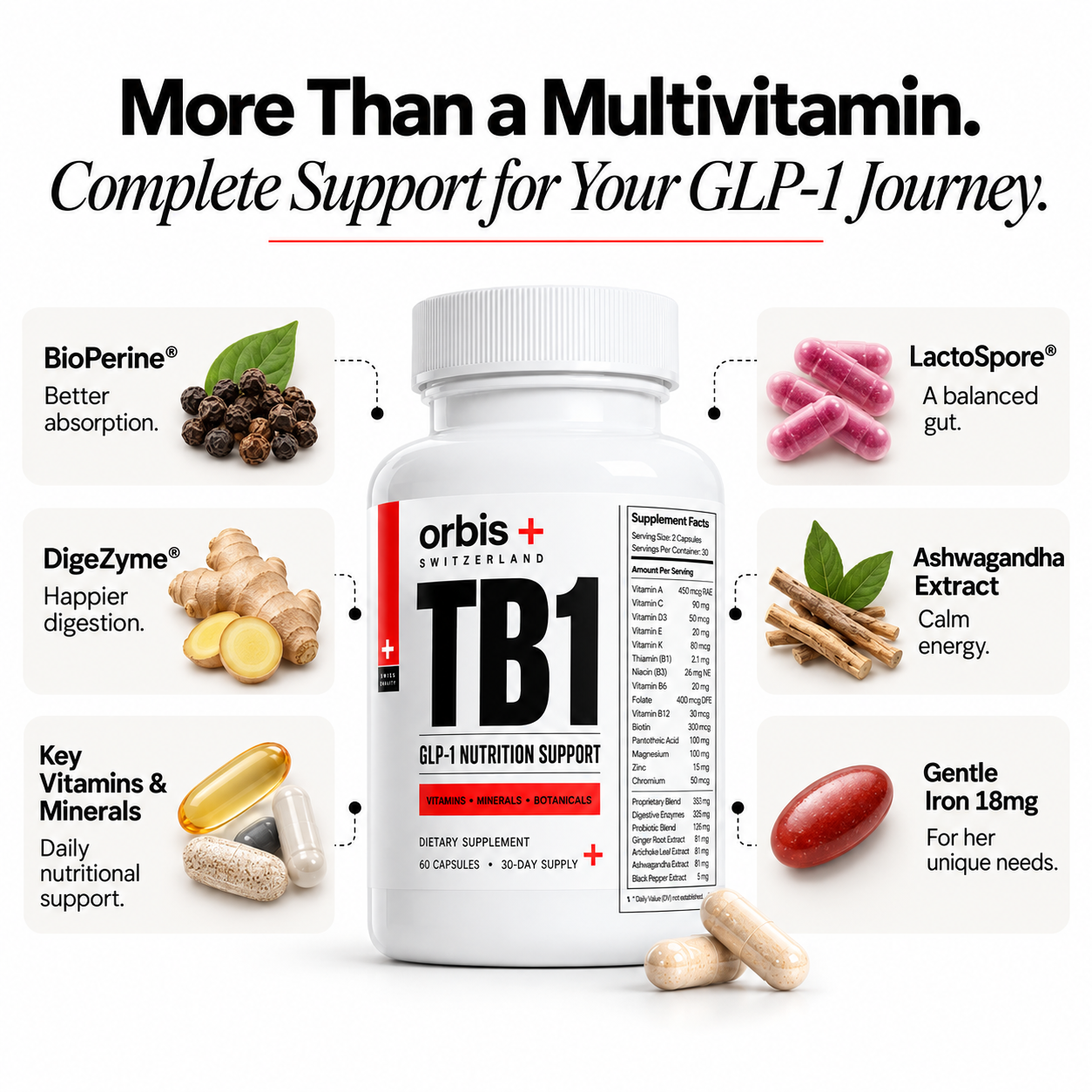 An advertisement for Orbis TB1 supplements showing the bottle surrounded by callouts for its various ingredients.