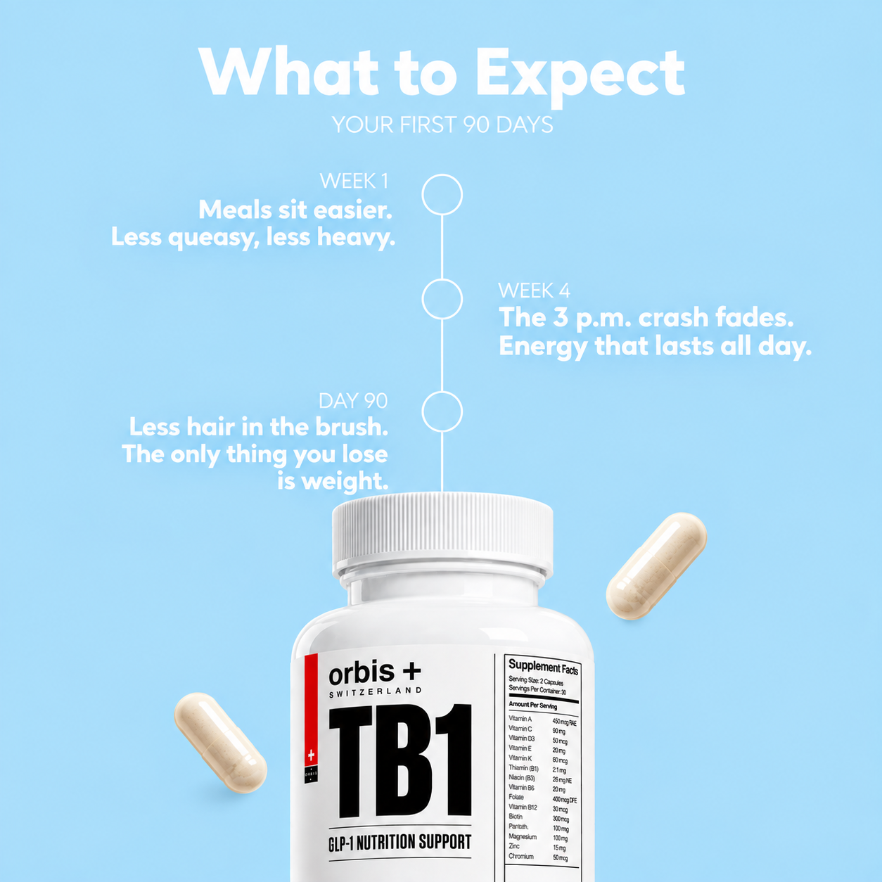 A bottle of Orbis+ TB1 supplements with a timeline of what to expect over 90 days.