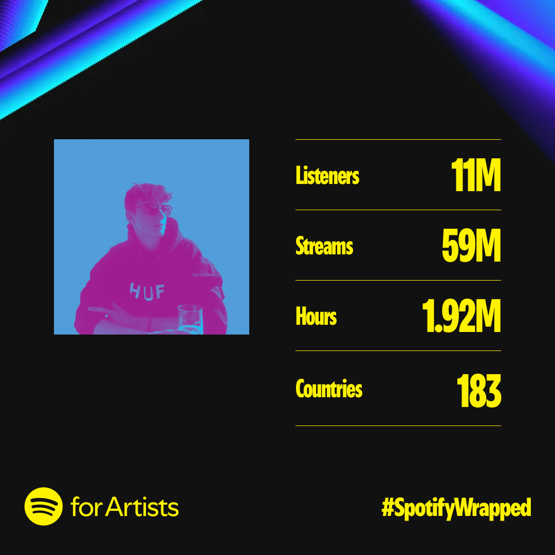 Blue-tinted person with sunglasses, Spotify stats: 11M listeners, 59M streams, 1.92M hours, 183 countries.