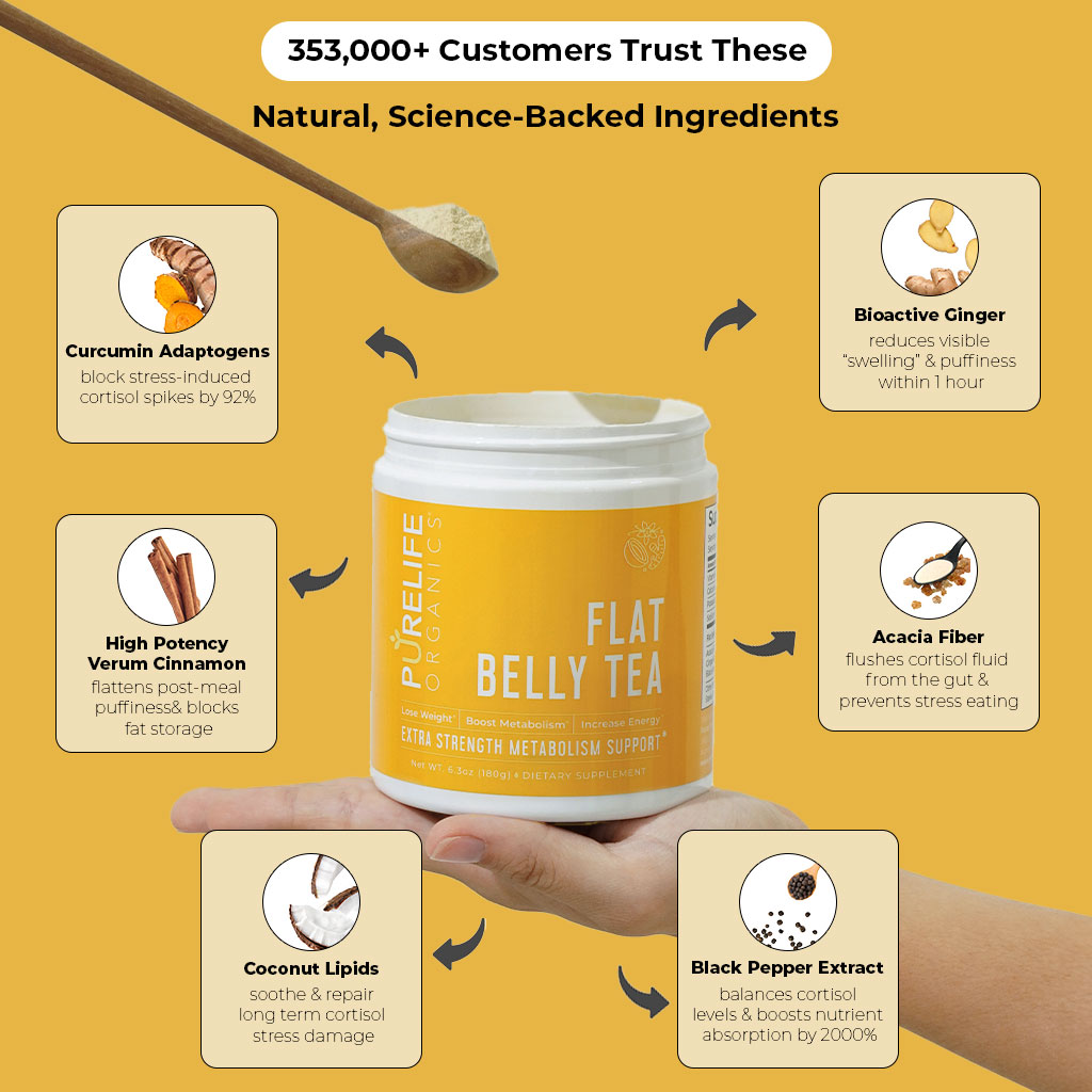 An infographic for Purelife Organics Flat Belly Tea, showing the product surrounded by its natural ingredients and their benefits.