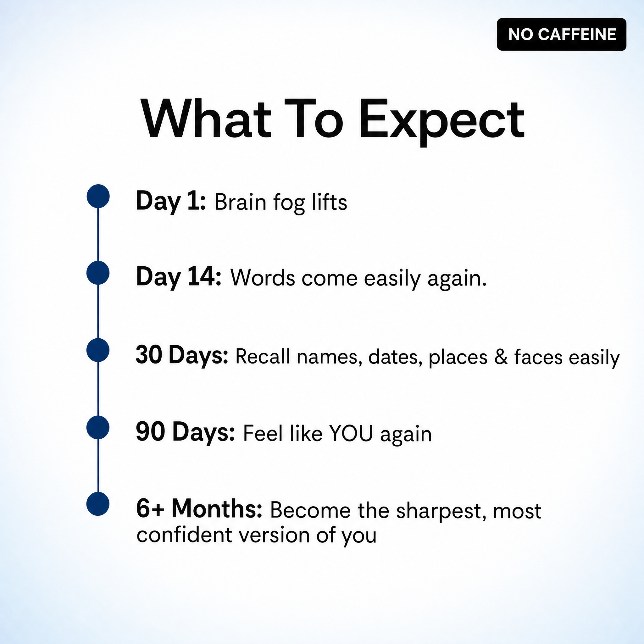 Infographic titled 'What To Expect' showing a timeline of cognitive benefits over six-plus months.