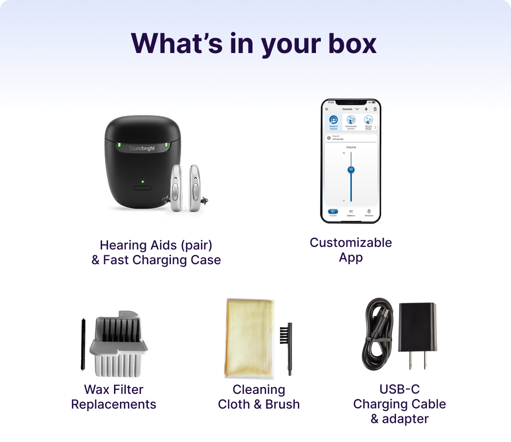 The contents of a hearing aid package: hearing aids, case, app, cleaning tools, and charging accessories.