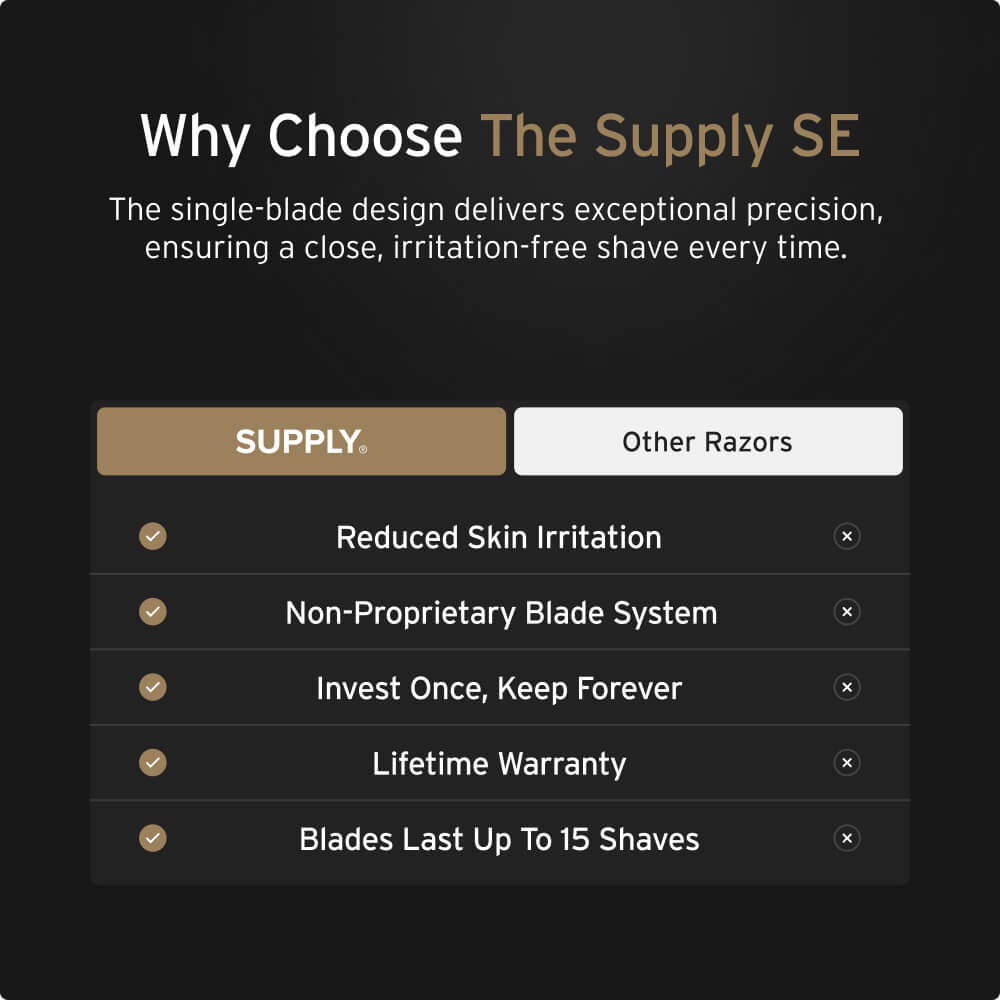 Comparison chart highlighting benefits of 'The Supply SE' razor over other razors.