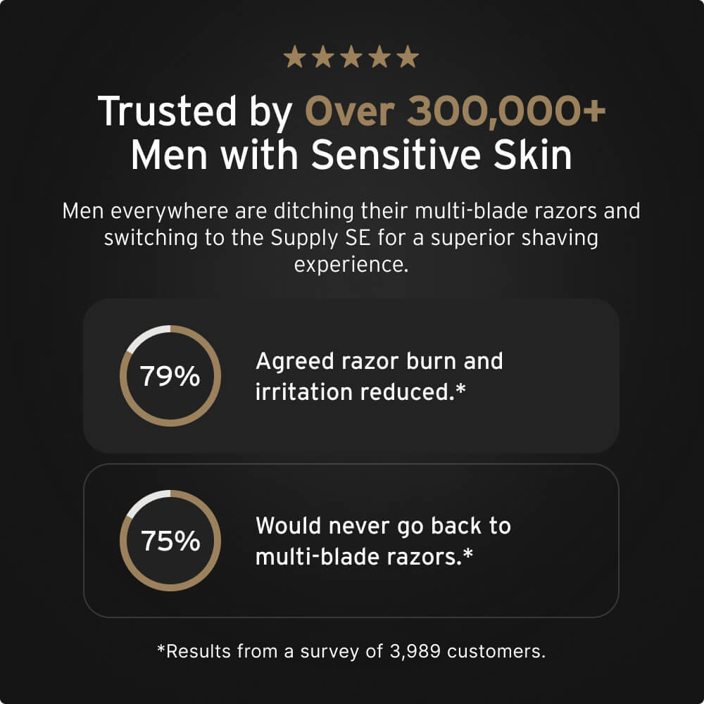 Text about razor satisfaction and survey results with percentages.