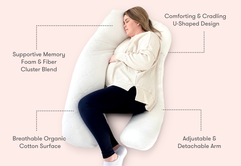 Diagram showing the comforting and cradling U-shaped design of the pillow and its features