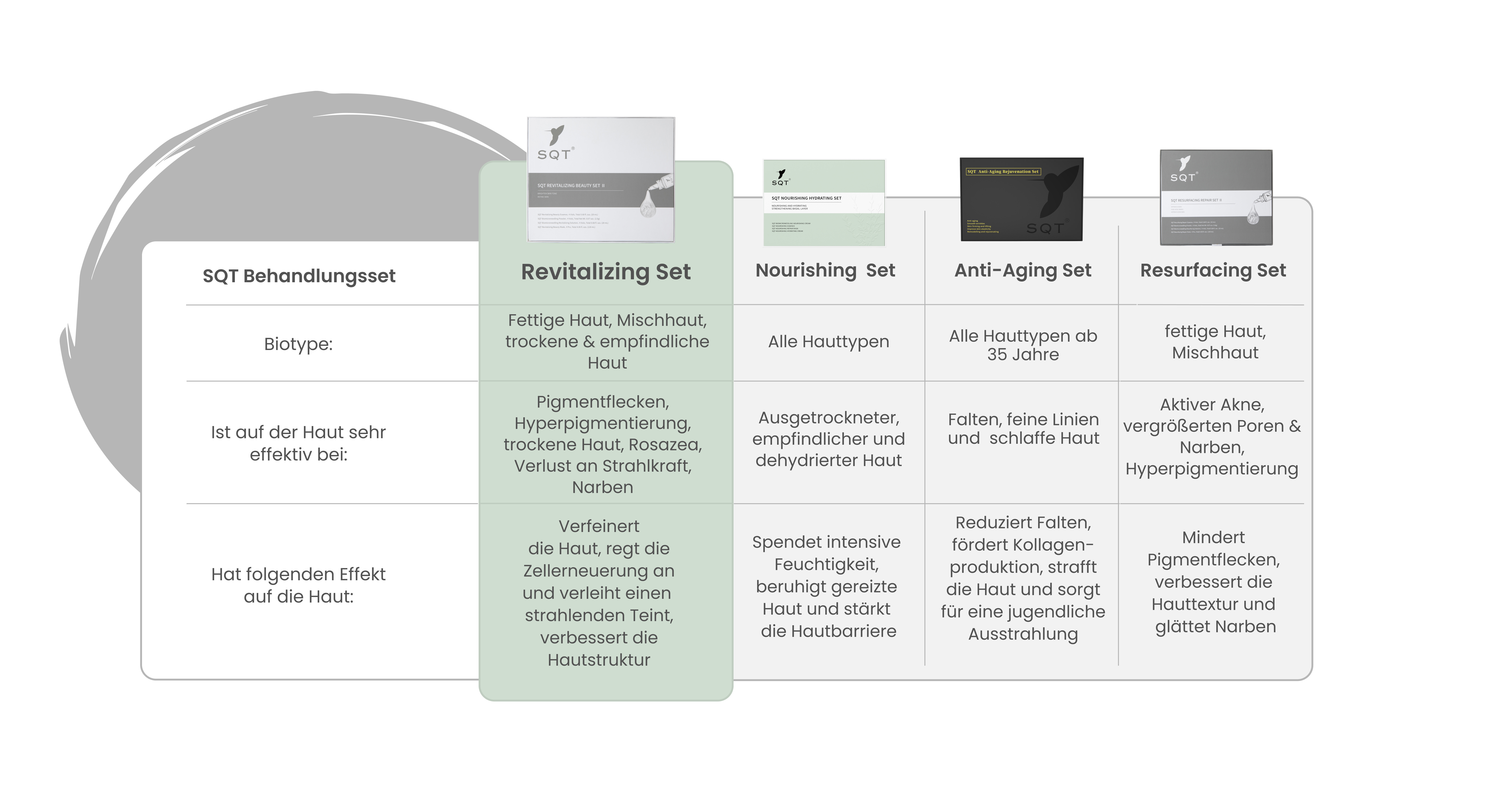 Comparison chart of skincare sets for different skin types and concerns.